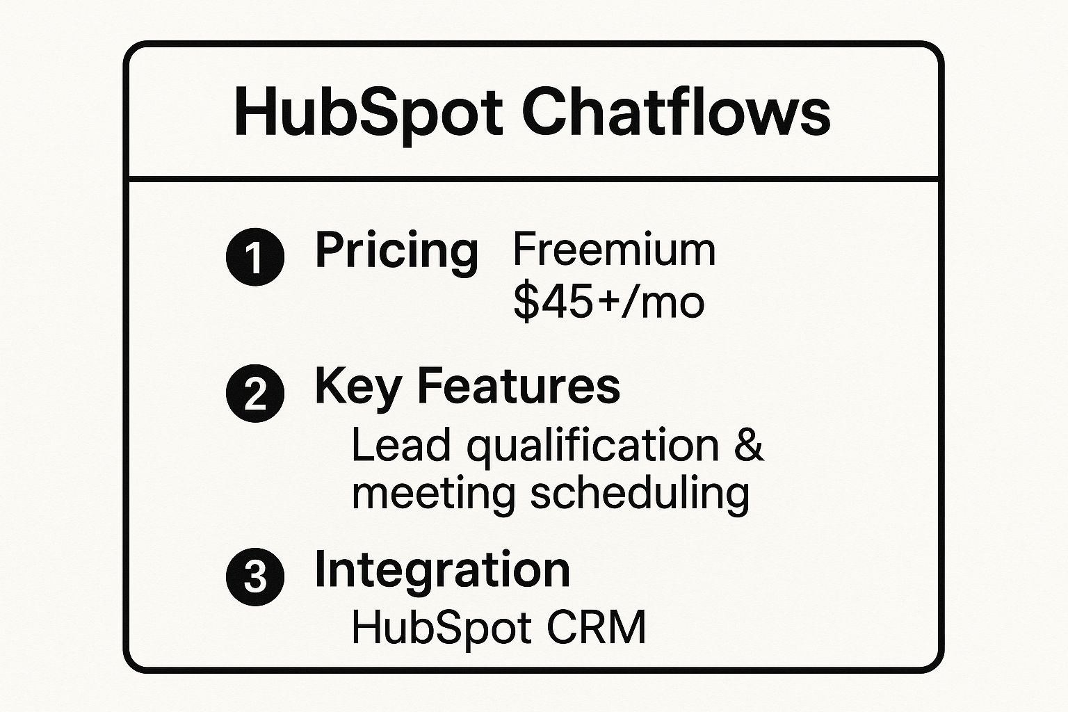Infographic showing key data about HubSpot Chatflows
